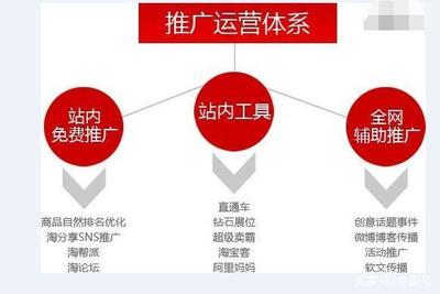 企業(yè)的淘寶運(yùn)營如何做好？站內(nèi)推廣方法大揭秘
